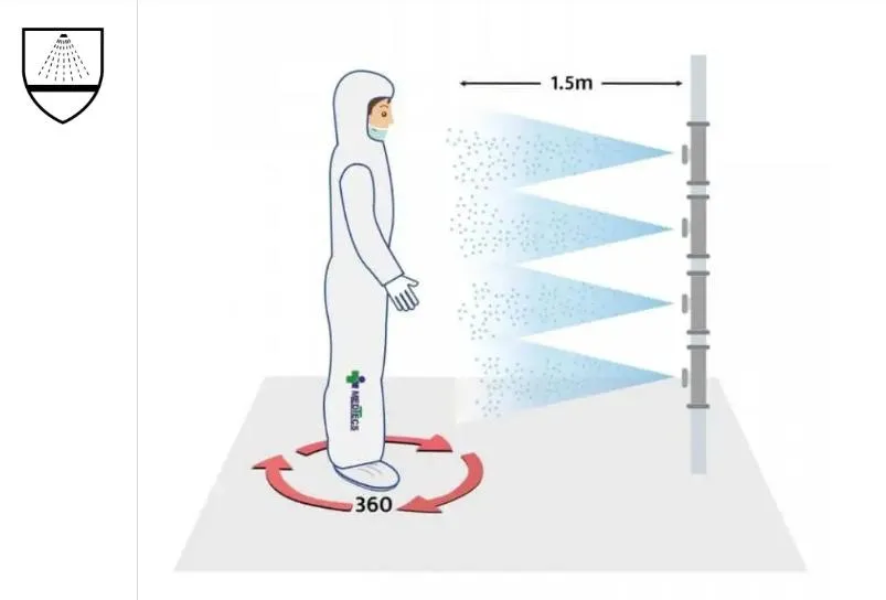 Type 4 disposable coverall